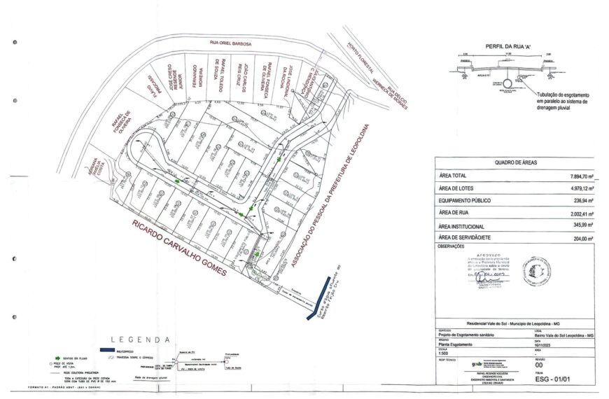 EDITAL DE LOTEAMENTO – COMARCA DE LEOPOLDINA