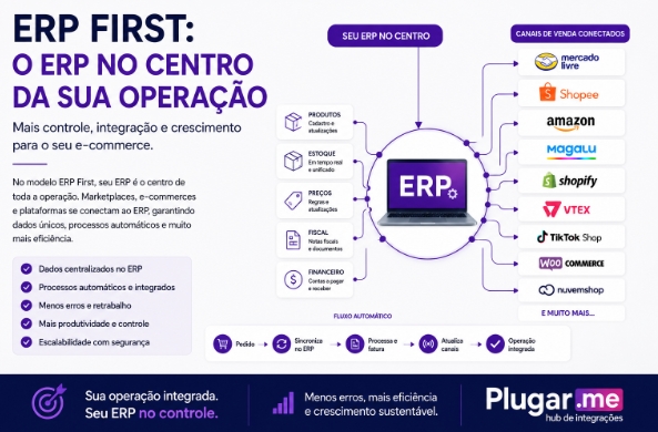 ERP First: Por Que o ERP Deve Ser o Centro da Operação no E-commerce